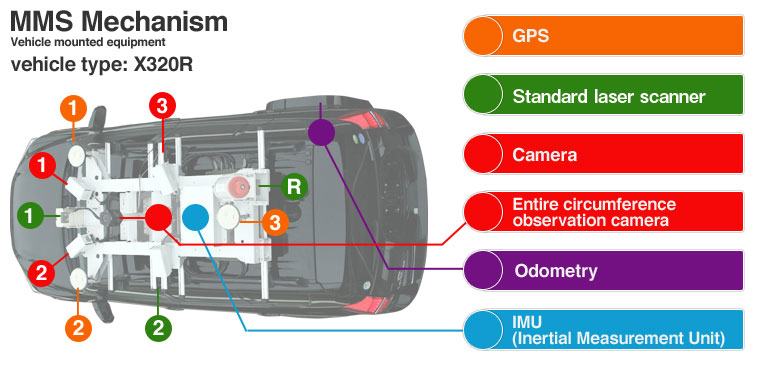 mms mechanism