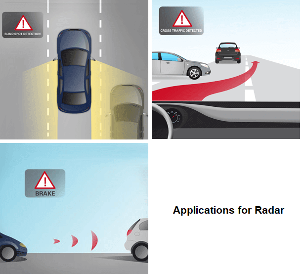 radar blind spot warning